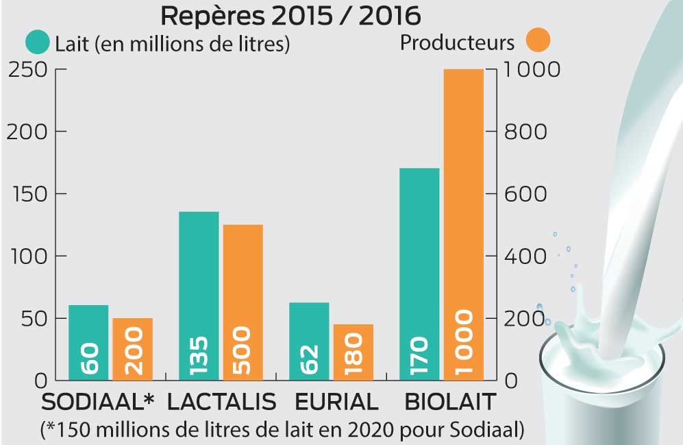lait-bio - Illustration Le lait bio ne craint pas la surchauffe