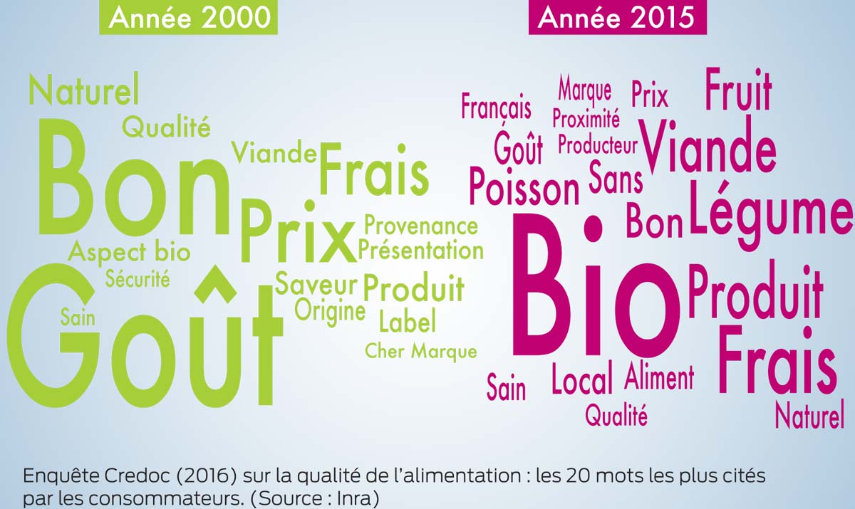 VISUEL-FILIERES - Illustration Répartition, mais aussi création de valeur