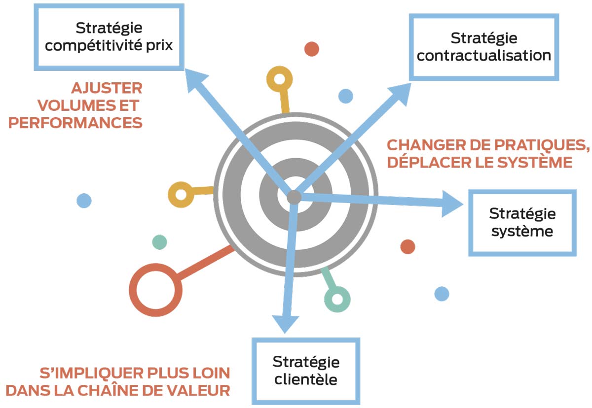  - Illustration Une stratégie sur-mesure et cohérente