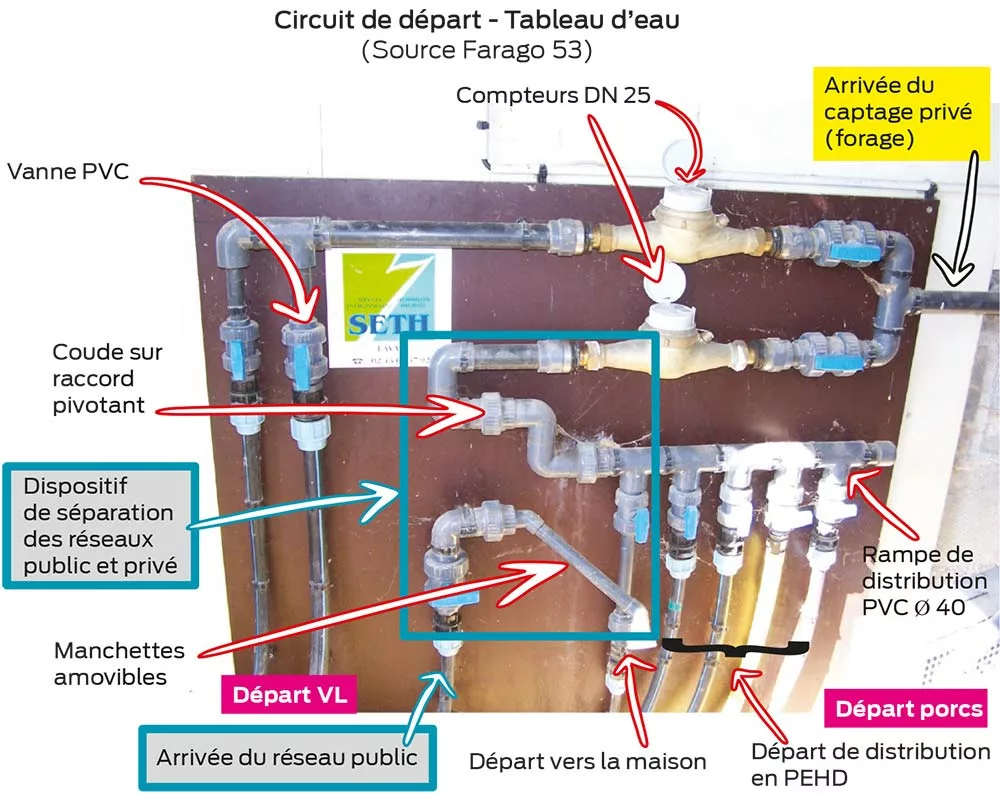  - Illustration Traitement de l&rsquo;eau : une surveillance régulière à prévoir