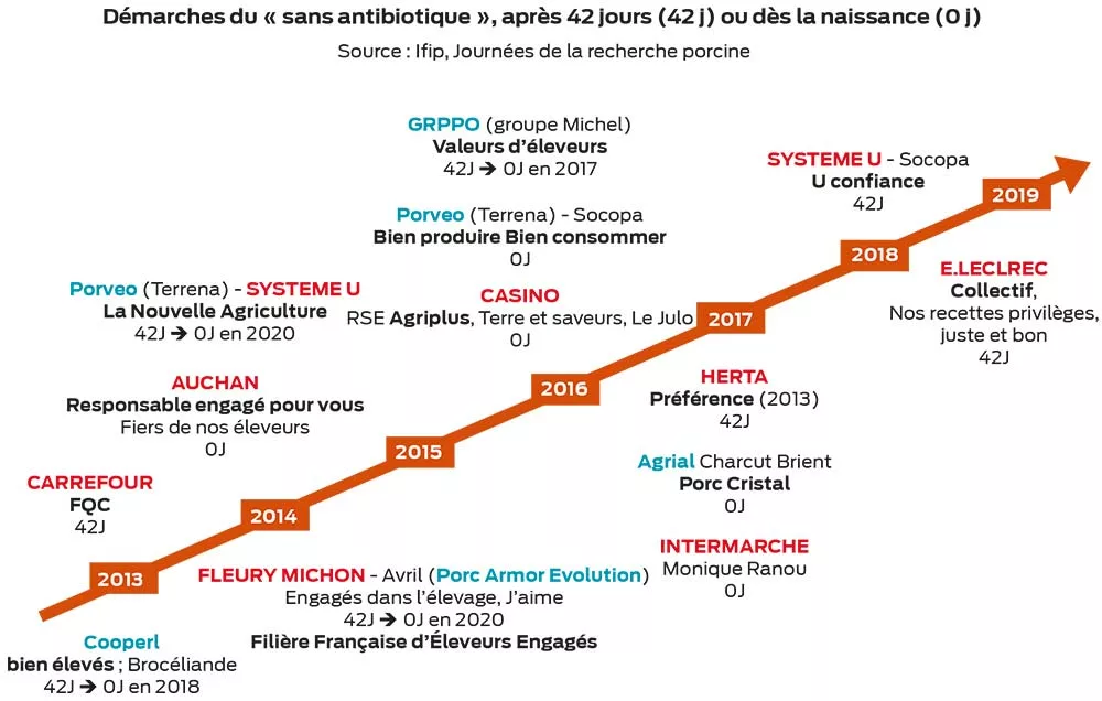 tf schema - Illustration Vers une allégation « sans antibiotique » plus claire ?