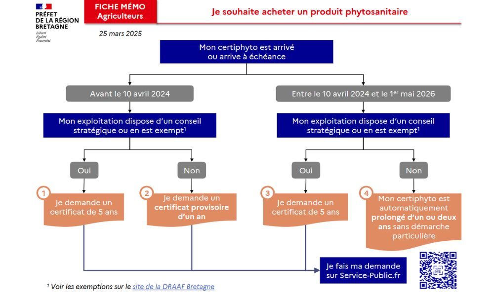 tableau_duree_de_vie_certiphyto.jpg - Illustration N&rsquo;attendez pas la promulgation de la loi pour vous former