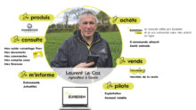 Infographie qui résume la manière de travailler avec la solution digitale d'une coopérative agricole